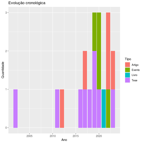 Digging Through Digital Sediment: What the Internet Buried About Itself